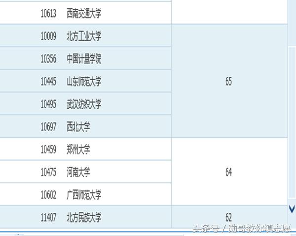 专业研究电商产品,专业研究七星彩分析
