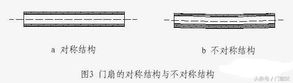 门扇变形了如何处理,如何防门扇变形