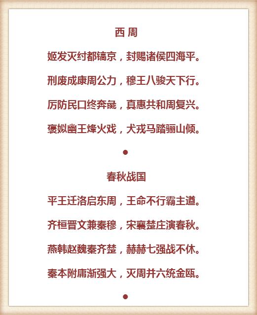 历史知识点小书图解速记,历史知识100条必背图片