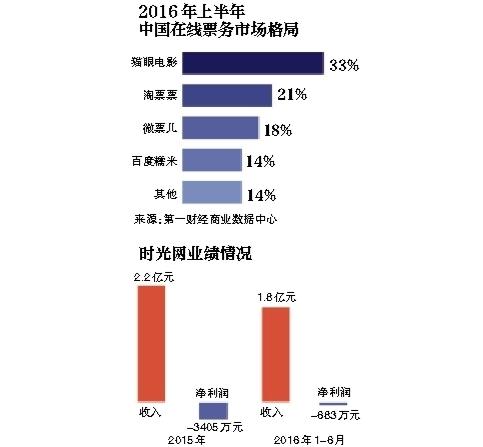 对赌协议业绩未完成要赔吗,对赌协议业绩未达成怎么处理