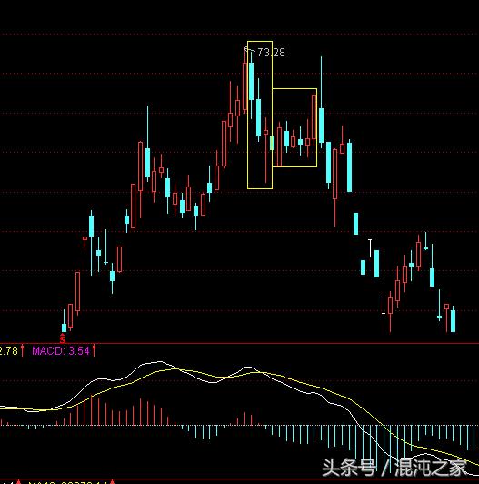酒田战法,36：“回落覆盖线”由三形态组成*伤杀**力很大