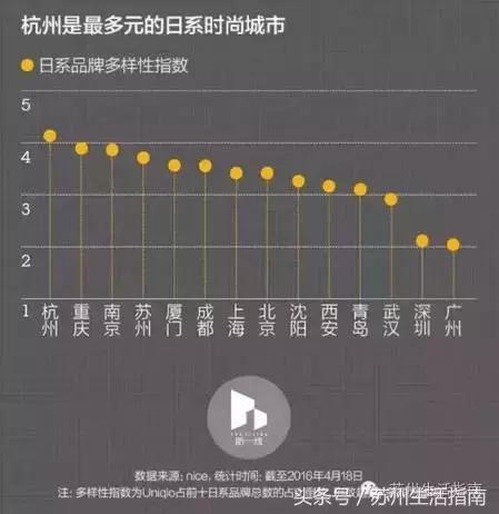 日系时尚城市,苏州排名第四!衣食住行竟然都和日本相关!