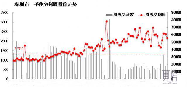 各小区房价降价,买房降价最狠的四个片区