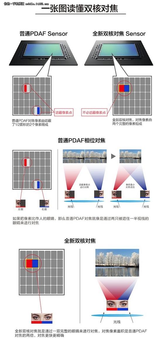 oppor9s缺点有哪些,oppor9s的缺点和不足