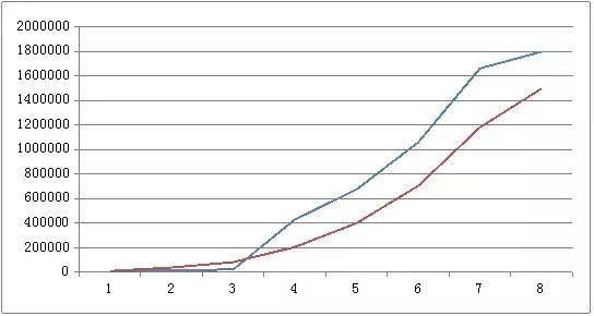 太平保险2022年开门红什么产品,平安和国寿开门红产品对比