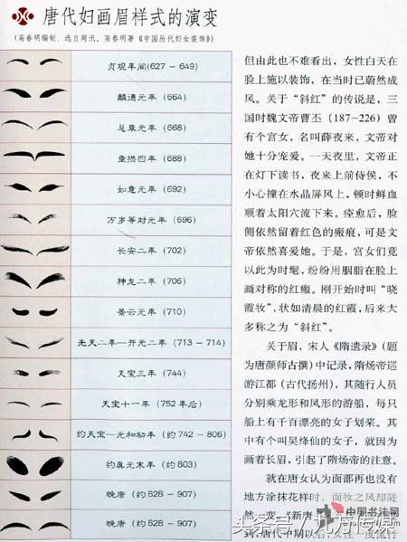 古代人和现代人化妆,古代现代化妆品哪个好