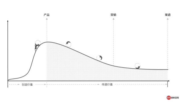 天猫怎么变成企业店铺了,天猫运作方法有哪些