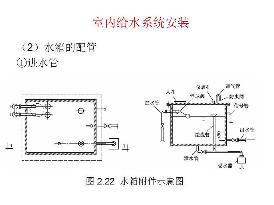 安装工程识图与施工工艺,建筑设备安装工程识图与施工工艺