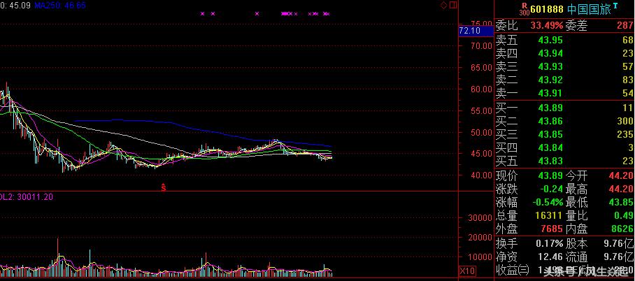 中字头低估值的十大潜力龙头个股,值得关注的几只股票