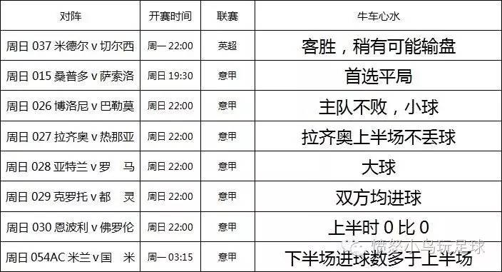 11月1日证券基本面分析,11月19日午间股市分析