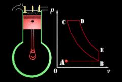 汽车发动机之分类、构造、参数、品牌