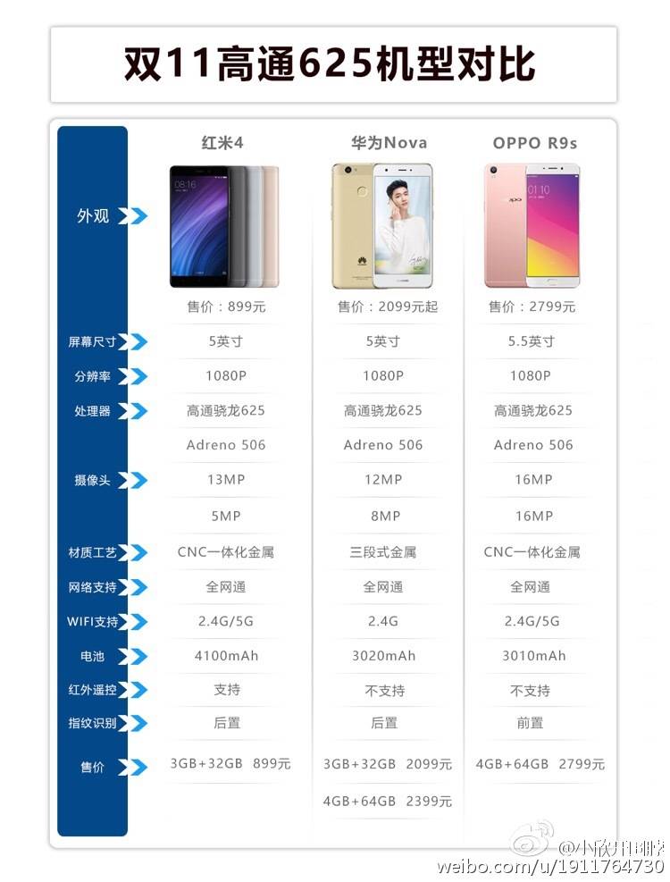 小米红米4a+评测,小米红米近期新机上市