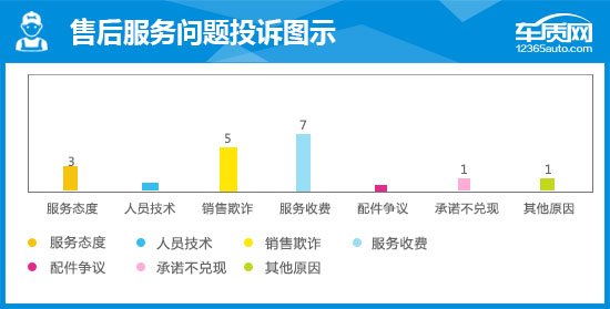 绅宝x652015款发动机大修,绅宝x65顶配的缺点