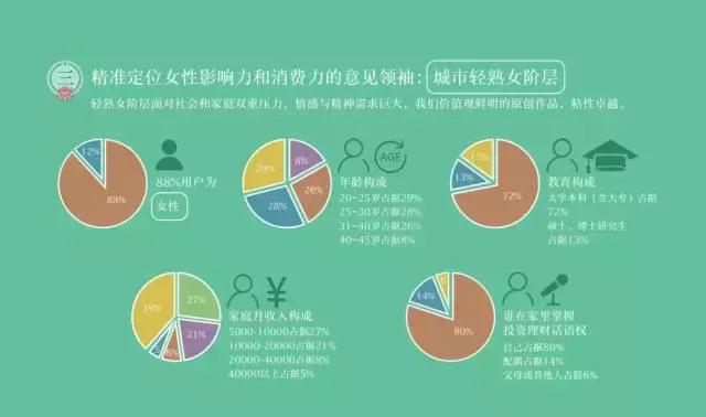 融资1500万,“灵魂有香气的女子”这一年做对了什么?
