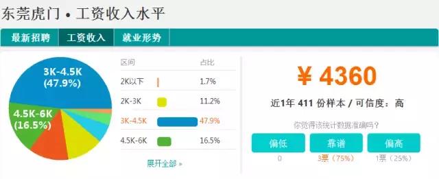 东莞2023薪资水平报告表,2021年东莞第三季度平均薪酬