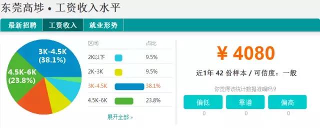 东莞2023薪资水平报告表,2021年东莞第三季度平均薪酬
