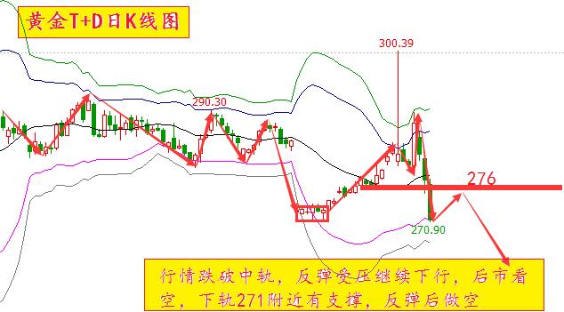 鐙帇閲戣皬,鐙帇榛勯噾