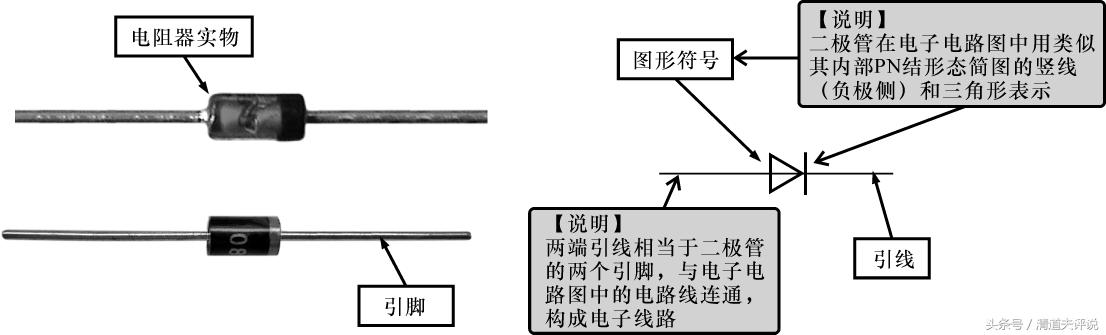 所有二极管的图形符号一样吗,二极管怎么区分正负极符号画图