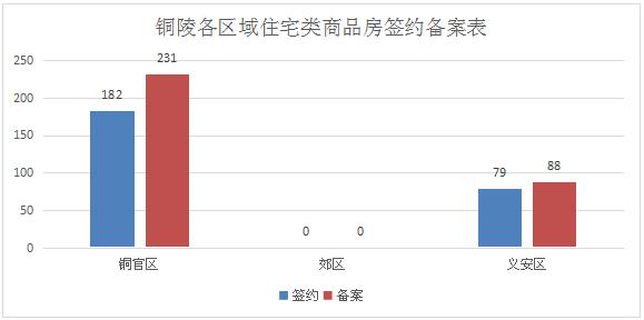 铜陵房价成交记录查询最新,铜陵楼市最新降价楼盘