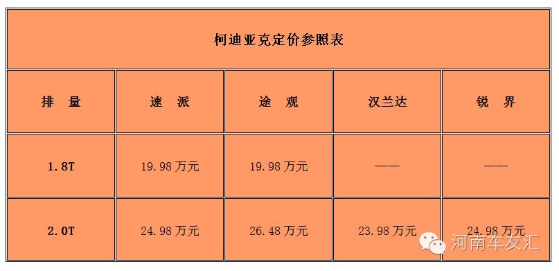 柯迪亚克suv落地价,买柯迪亚克两驱实力版落地