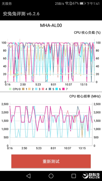 外媒评测华为mate9,华为mate9测评王者荣耀