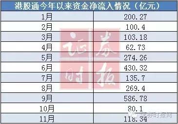 深港通临近资金再度南下，买港股不得不知这9大风险