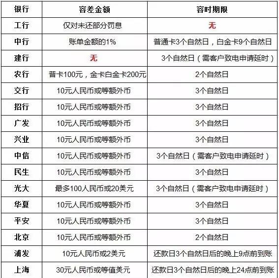 邮政信用卡用哪种还款方式划算,信用卡用什么方式还款有区别吗
