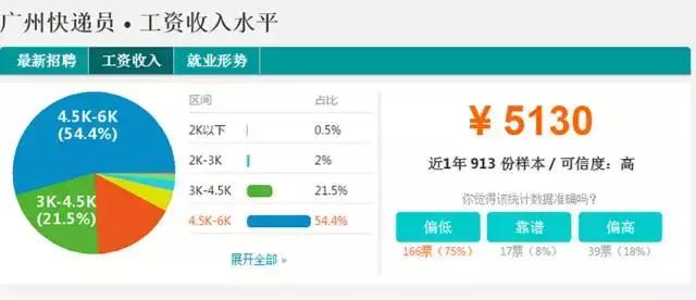 京东快递小哥一个月能挣多少钱,京东快递员最高收入水平