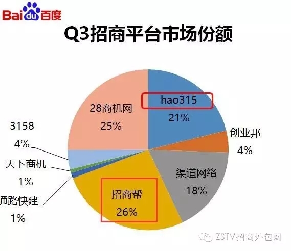 好315创业网,好315网创业加盟商机