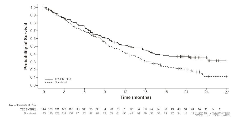 keytruda治疗小细胞肺癌,keytruda放化疗非小细胞肺癌