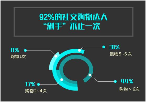 微盟旺铺,开通微盟旺铺