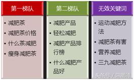 网站关键词如何稳定排名,怎么确定核心关键词