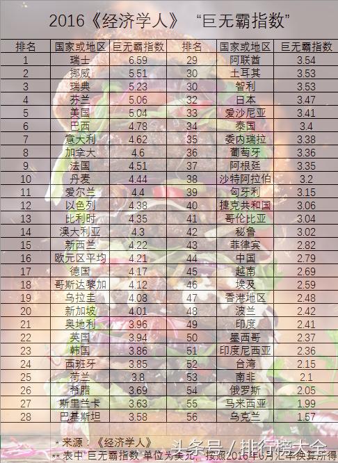世界各国物价水平指数历年数据,世界各国物价上涨指数大比拼