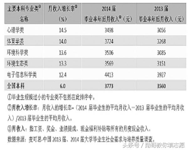 专业研究电商产品,专业研究七星彩分析