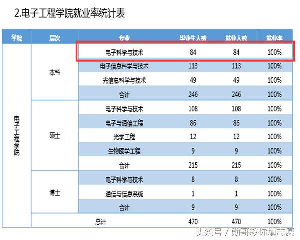 专业研究电商产品,专业研究七星彩分析