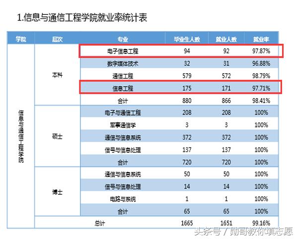 专业研究电商产品,专业研究七星彩分析