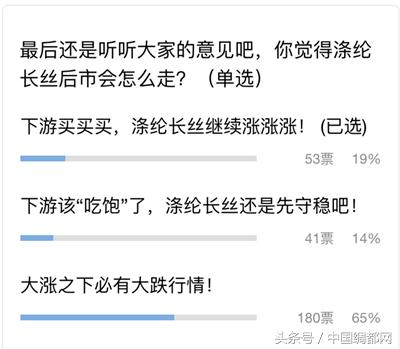 疯了，化纤库存都卖空！这行情，究竟是牛市来了还是昙花一现？