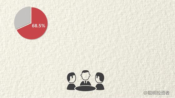 金融机构看哪些财经新闻,金融数据分析哪家强