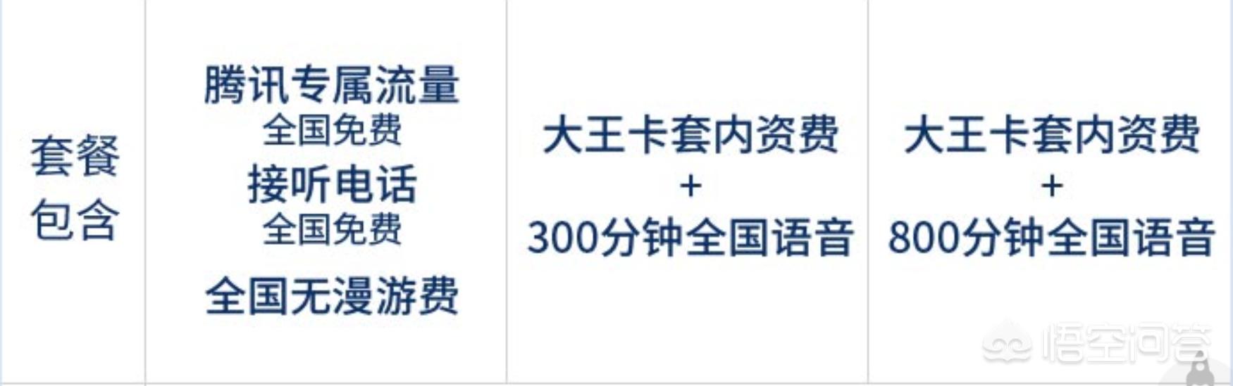 联通互联网卡都有什么流量套餐,2021年联通家庭500元套餐资费情况
