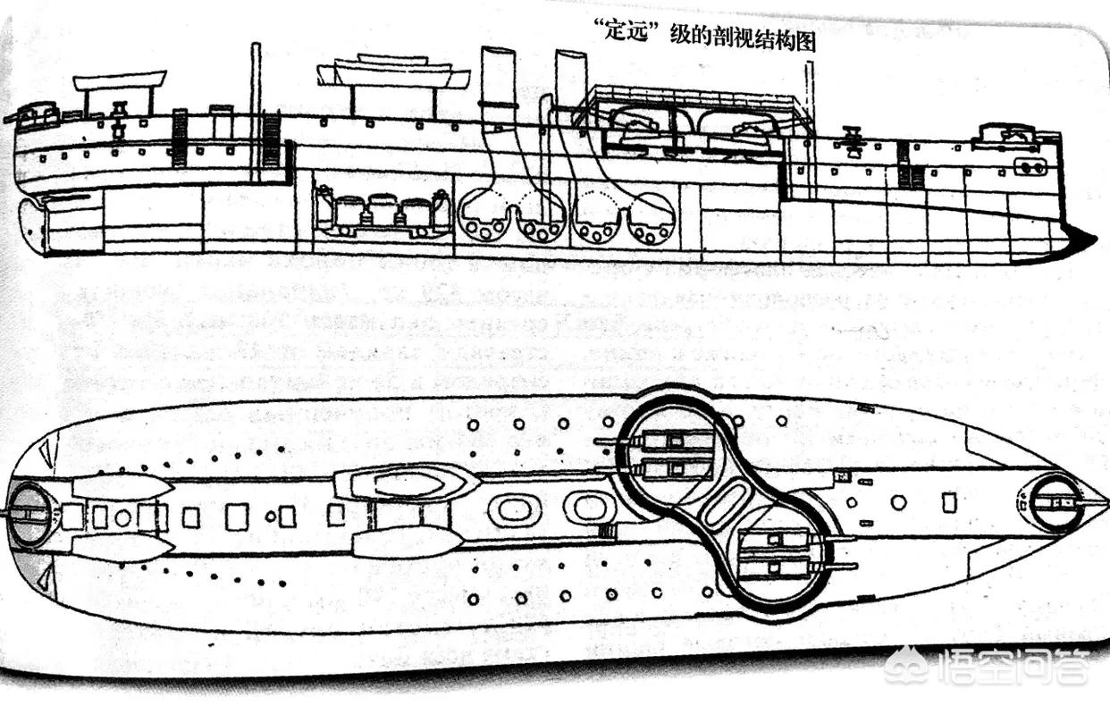 晚清北洋水师,清朝北洋和南洋