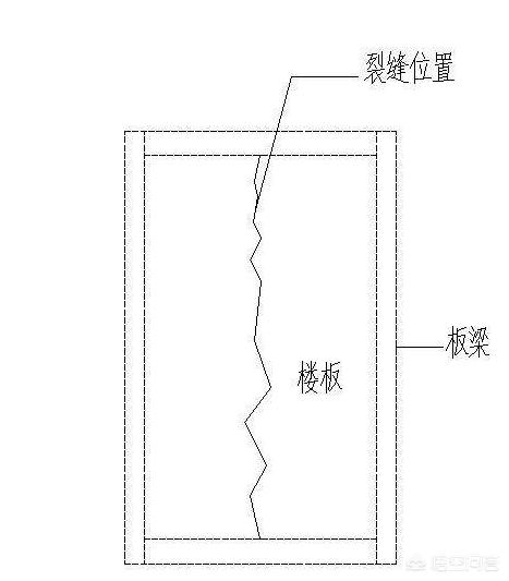 混凝土楼板裂缝处理方法,楼板裂缝怎么处理装修好了