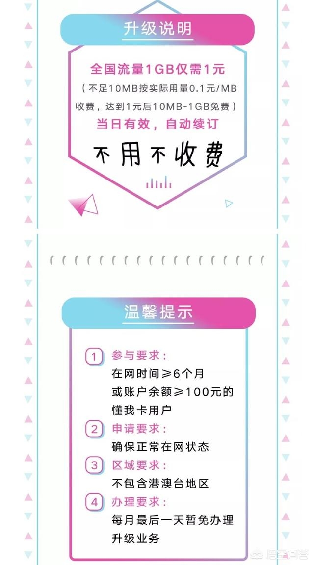 联通互联网卡都有什么流量套餐,2021年联通家庭500元套餐资费情况