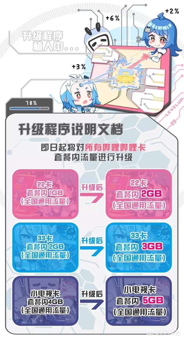 联通互联网卡都有什么流量套餐,2021年联通家庭500元套餐资费情况
