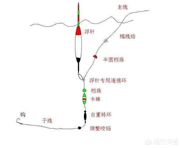 海钓黑鲷鱼钩套装,海钓黑鲷用什么钩好