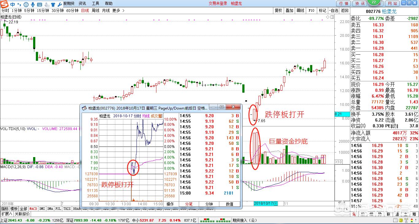 教你四种买入法,新手必学四大次新股战法