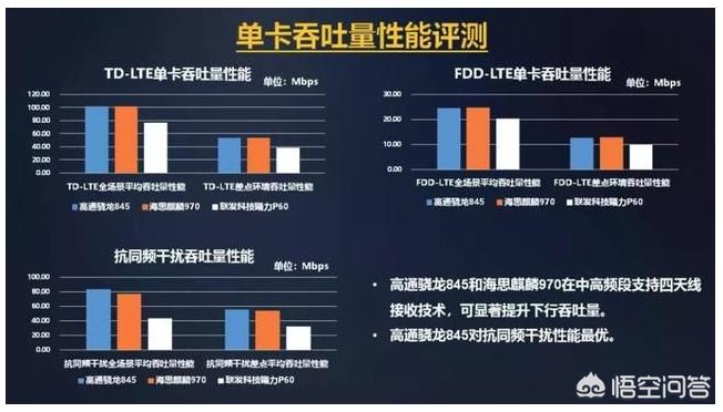 苹果手机英特尔基带信号对比高通,高通基带和华为基带对比