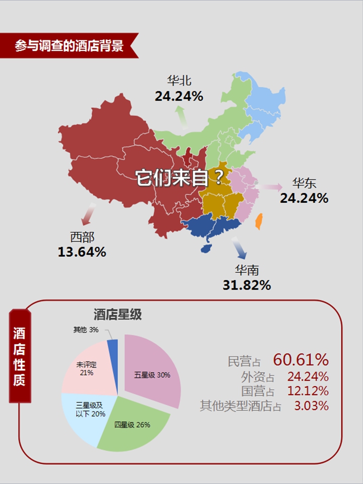 酒店年夜饭市场调查问卷,酒店年夜饭预订确认信息