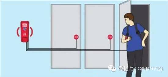 新品赏鉴系列,这些智能产品你还在用吗