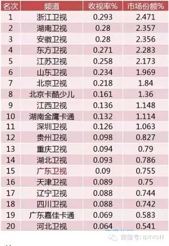 流媒体行业报告,流媒体行业的发展