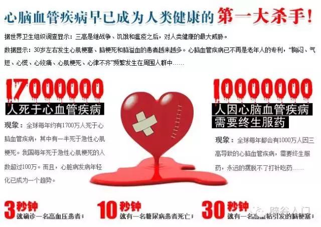 辟谷对血管堵塞有功效吗,辟谷对动脉粥样硬化有效吗